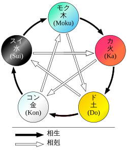 五行思想:古代中国の自然哲学と宇宙観