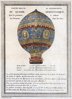 1786年に描かれた技術データの書き込まれたモンゴルフィエ兄弟の気球