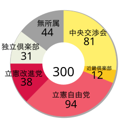明治25年の第2回衆議院議員総選挙と激しい選挙干渉の歴史