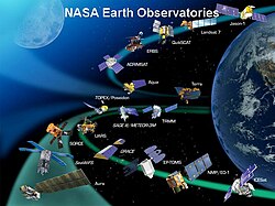地球観測衛星ミッションの歴史と主要プロジェクト