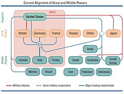 大国間の相関図