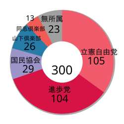 第5回衆議院議員総選挙の概要と歴史的背景
